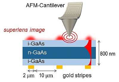 Scattering-type near-field infrared microscopy Image