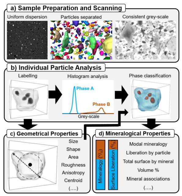 Mineral Particle Composition Identification Image
