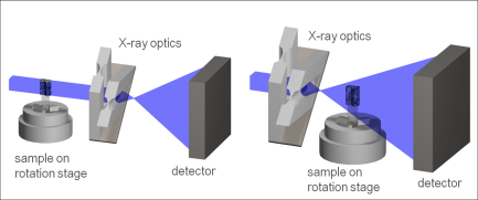 Synchrotron-radiation nanotomography Image